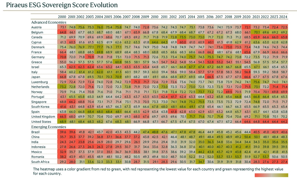 piraeus esg score.jpg